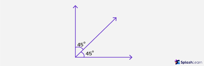 symbol of Angle - 45 Degrees - SplashLearn