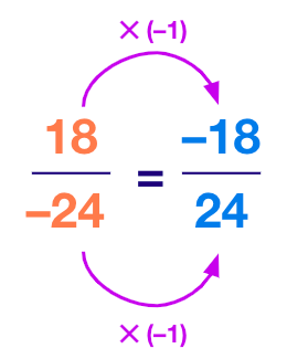 multiply the numerator and the denominator by “–1” to change the sign