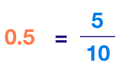 convert a decimal number into a rational number - SplashLearn