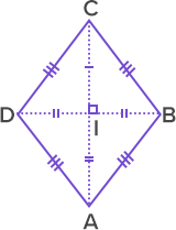 Properties of a Rhombus