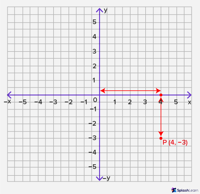 quadrants definition