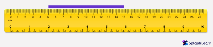 Ruler – Definition, Types, Examples, Practice Problems, FAQs