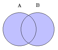 union of sets of Venn diagram - SplashLearn