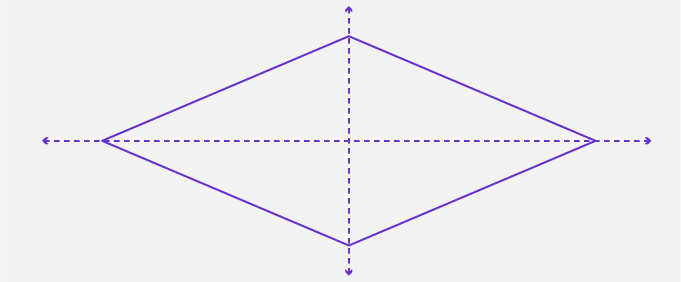 Rhombus and its lines of symmetry