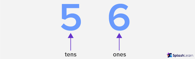 place value