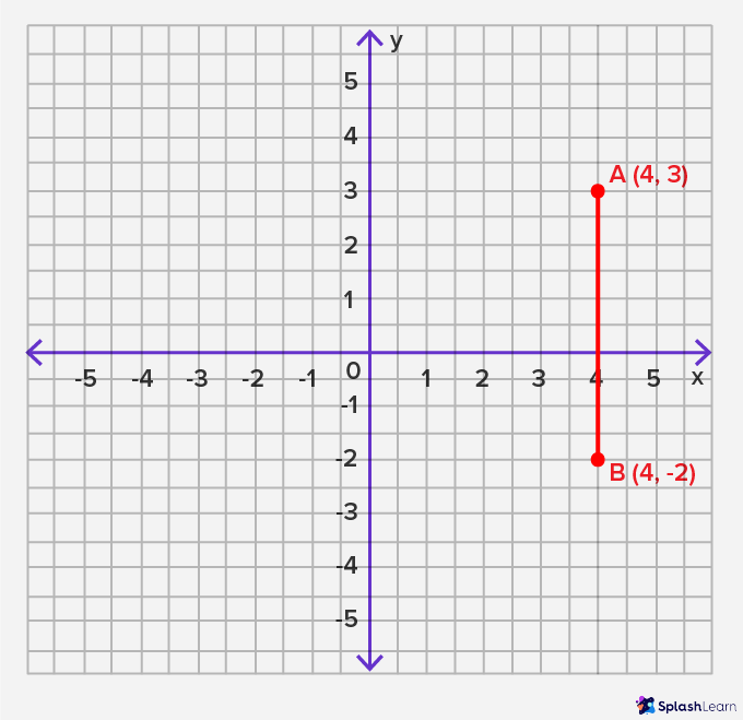 Ruler to get a vertical line