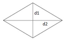 Area of a Rhombus When diagonals are Known