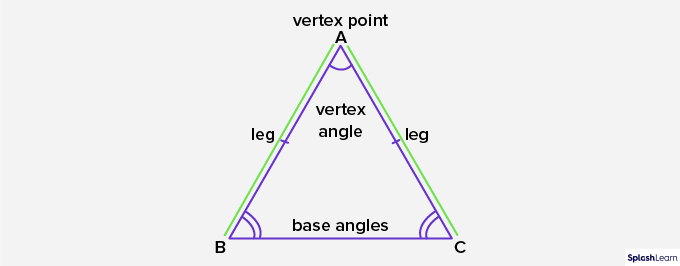Parts od An Isosceles Triangle - SplashLearn