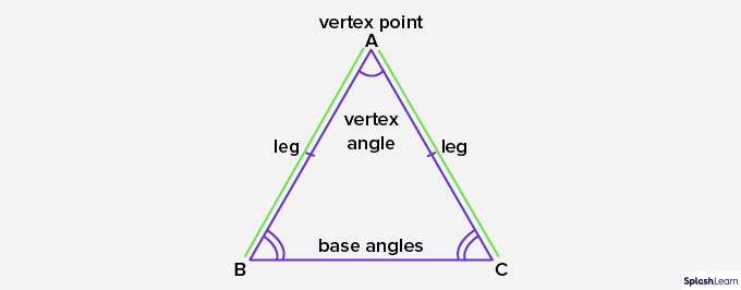 Parts of an isosceles triangle