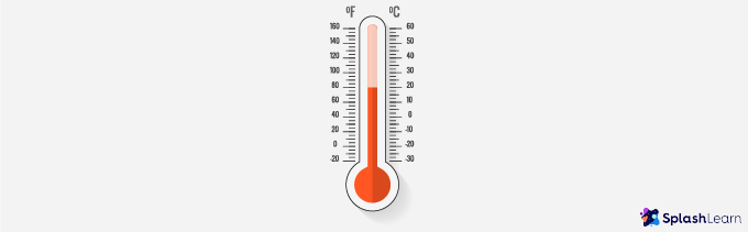 measure-7-01 temperature on thermometer in celsius