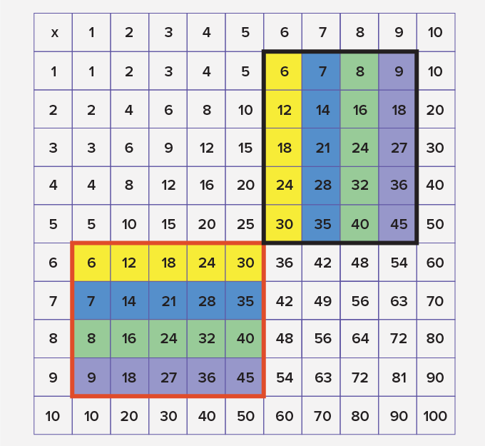 blocks as transposed manner