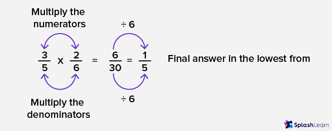 FRACTION - MULTIPLICATION of fractions, CANCELLATION technique