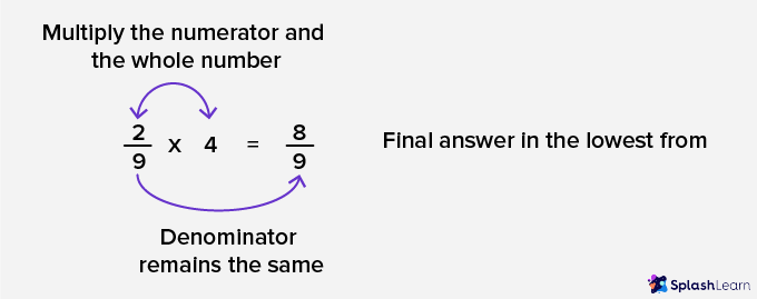 Multiply Fraction by Whole Numver - SplashLearn