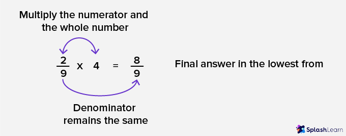 FRACTION - MULTIPLICATION of fractions