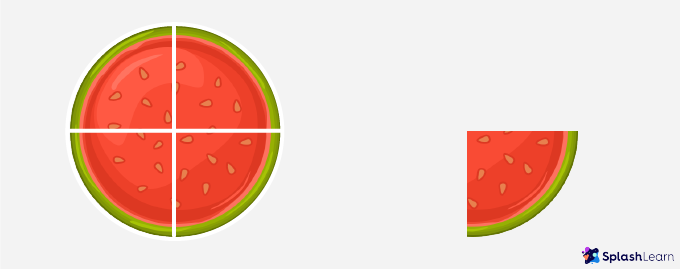 Multiplying Fraction as Repeated Addition 