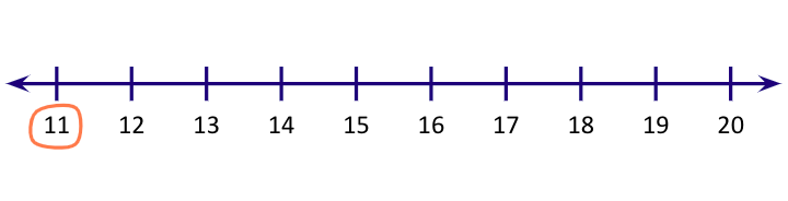 number-line-2 Bigger Number on number line