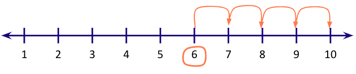 number-line-3 solved example of number line