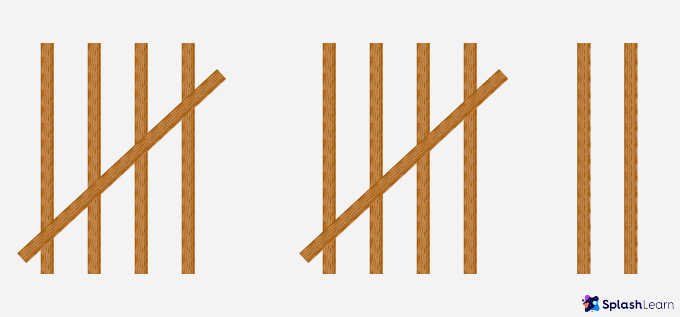 Tally marks to show number quantities. Tally marks to show number quantities.