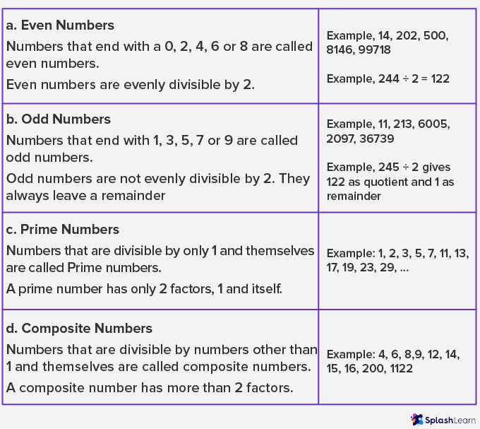 What Are Numbers In Math Definition Types Examples FAQs 57 OFF