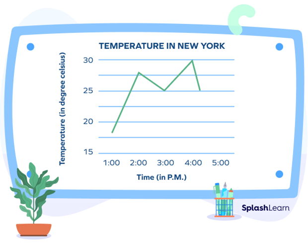 Line Graph &#8211; Definition, Examples, Reading, Creation