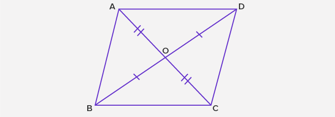 Properties of Parallelogram