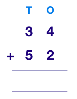 add the numbers as per their place value - SplashLearn
