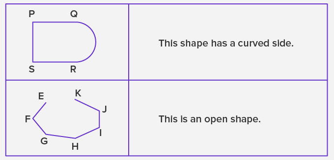 non examples of polygon