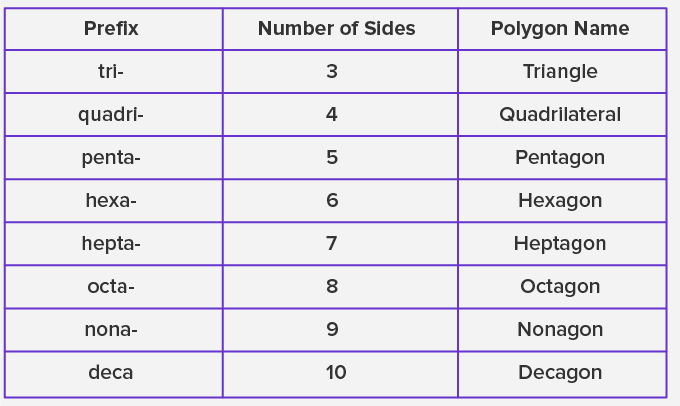 polygon chart