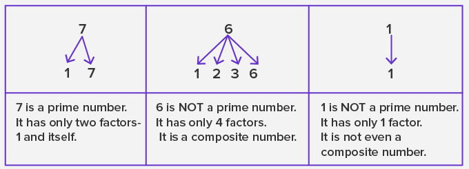 top-10-definition-of-a-prime-number