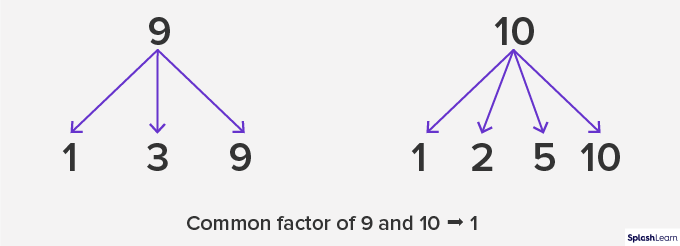 Co - Primes : Common Factor of 9 and 10