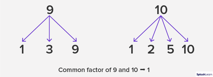 Common Factor of 9 and 10 Common Factor of 9 and 10