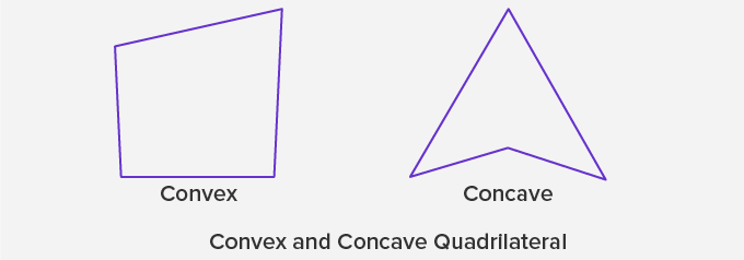 convex and concave quadrilateral