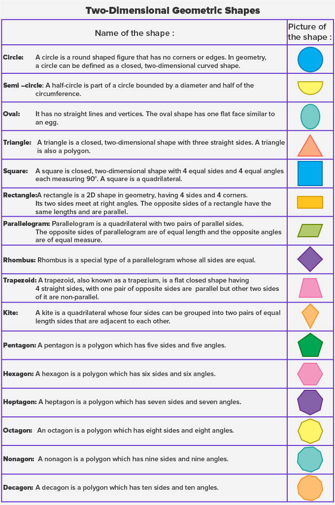 Shapes Definition Types List Solved Examples Facts shapes-definition-types-list-solved-examples-facts