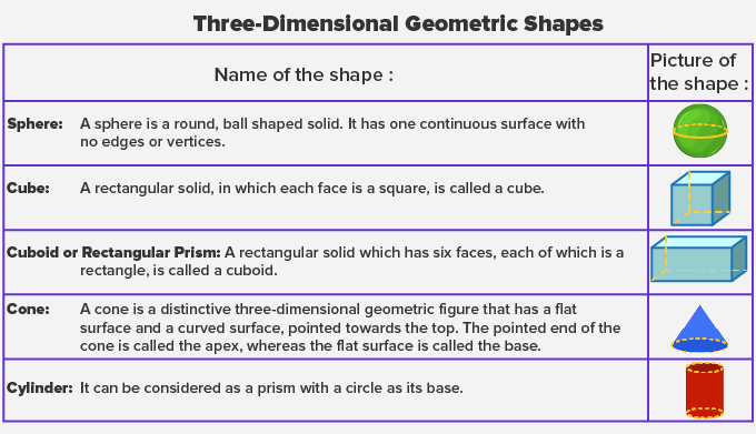 Three Dimensional Geometric Shapes
