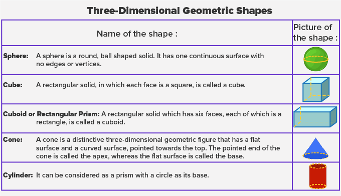 English Geometric Shapes Names, Definition and Examples; Table of