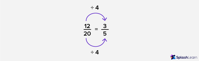 Division of Numerator and Denominator by Greatest Common - SplashLearn