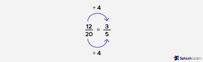 Division of Numerator and Denominator by Greatest Common