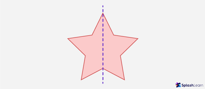 Verticsl Line of Symmetry - SplashLearn