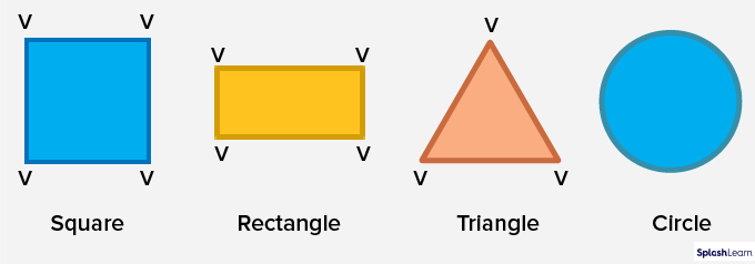 2D Figures - square, rectangle, triangle, circle - SplashLearn