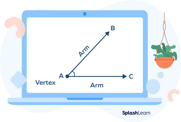 Arms and vertex of the angle. Arms and vertex of the angle.