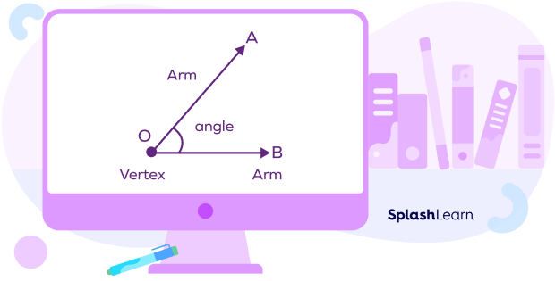 Arms and Vertex of the Angle Arms and Vertex of the Angle