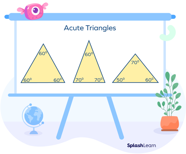 Acute Triangles