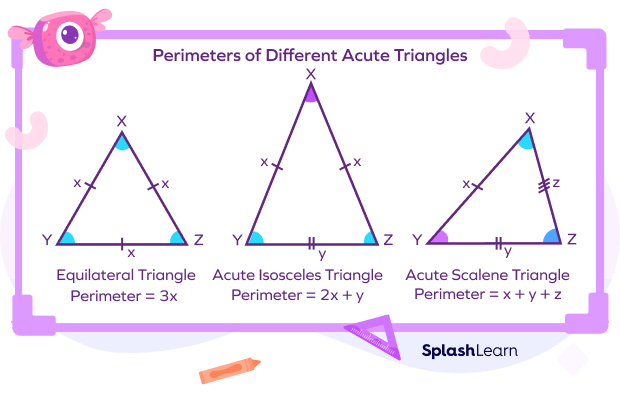 The Perimeters of Different Acute Triangles