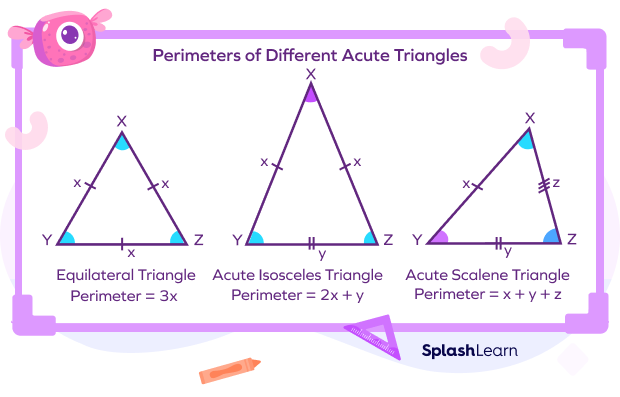 Probability of a Random Triangle Being Acute