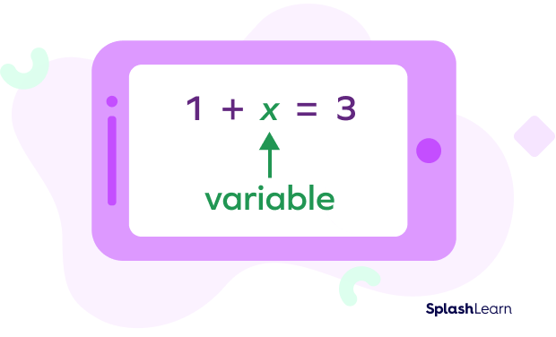Variable in Algebra