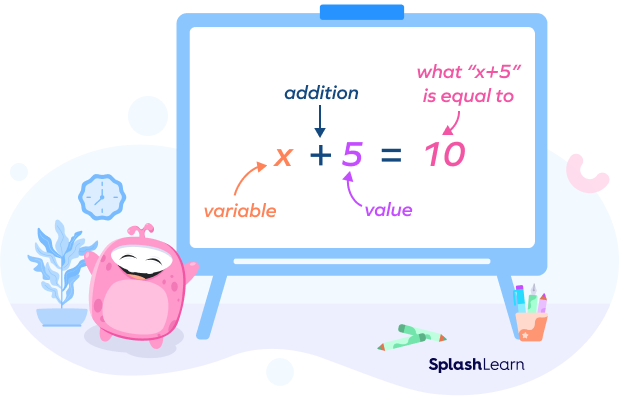 Signs and symbol used in algebra