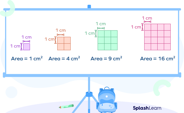 area of the square figures in square centimeters.