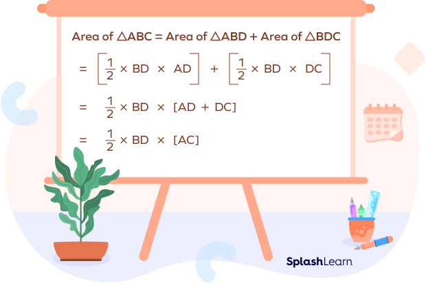 Area of a triangle = ½ × base × height.