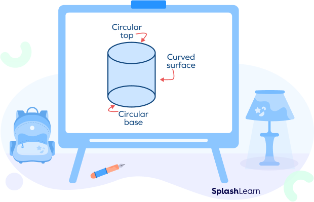 rolled surface, circular top and a circular base of a cylinder. - SplashLearn