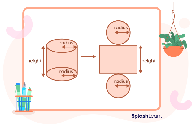 Radius of a cylinder depends on the two circles